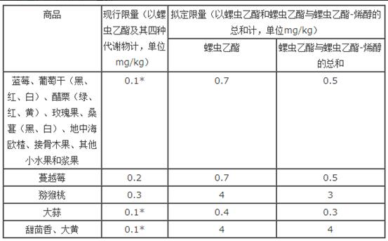 æå¤§æ®ç